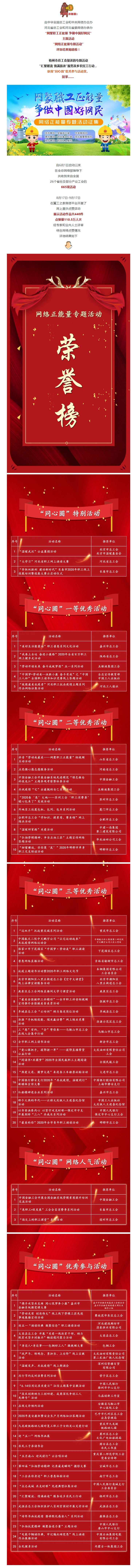 市總工會(huì)獲獎(jiǎng)了！快來圍觀！.jpg