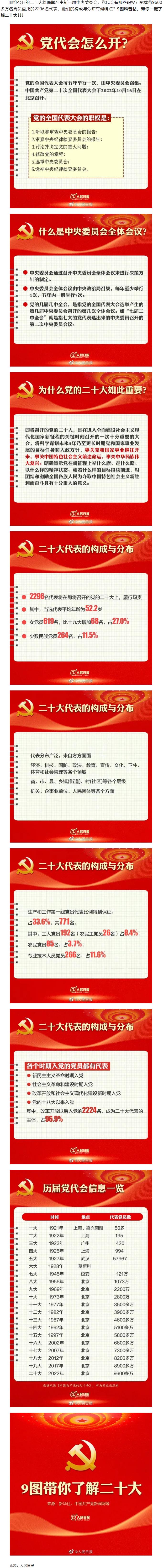 二十大召開在即，9圖帶你了解黨代會(huì).png