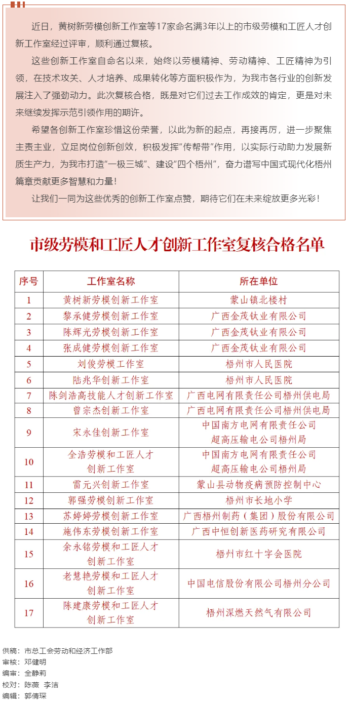 梧州17家命名滿3年以上的市級勞模和工匠人才創(chuàng)新工作室復核合格，看看有你熟悉的嗎？.png