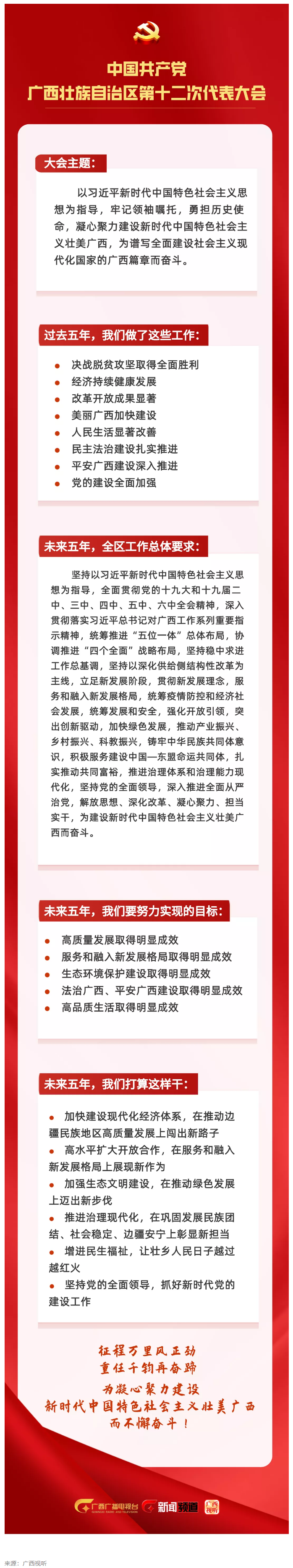 拎要點(diǎn)！未來五年，我們這樣干 _ 一圖讀懂黨代會報告.png