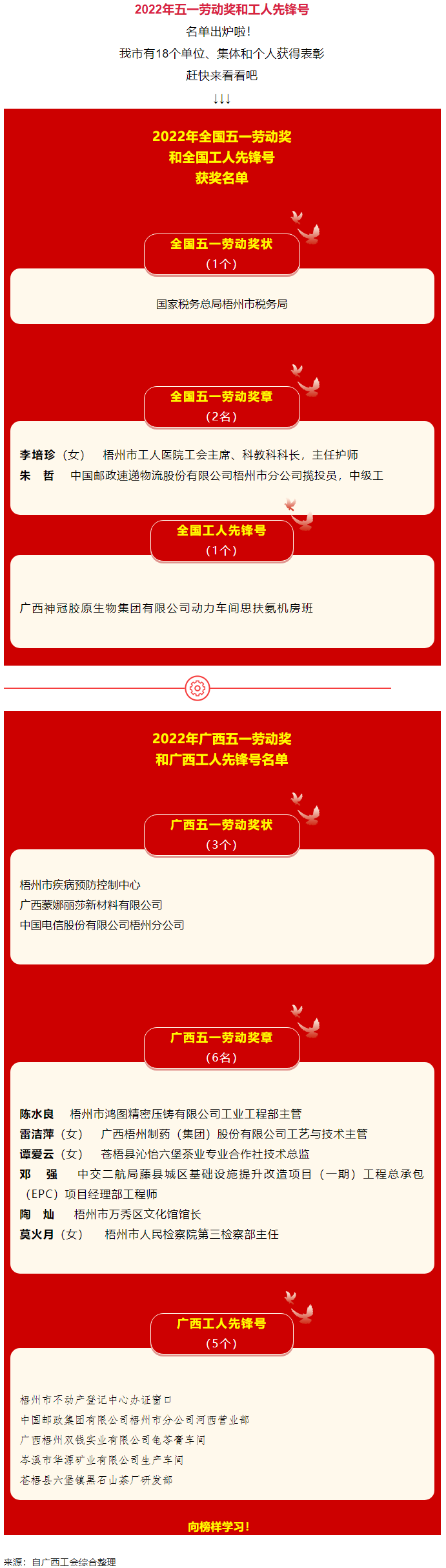 五一光榮榜揭曉！梧州這些集體和個人受到表彰.png