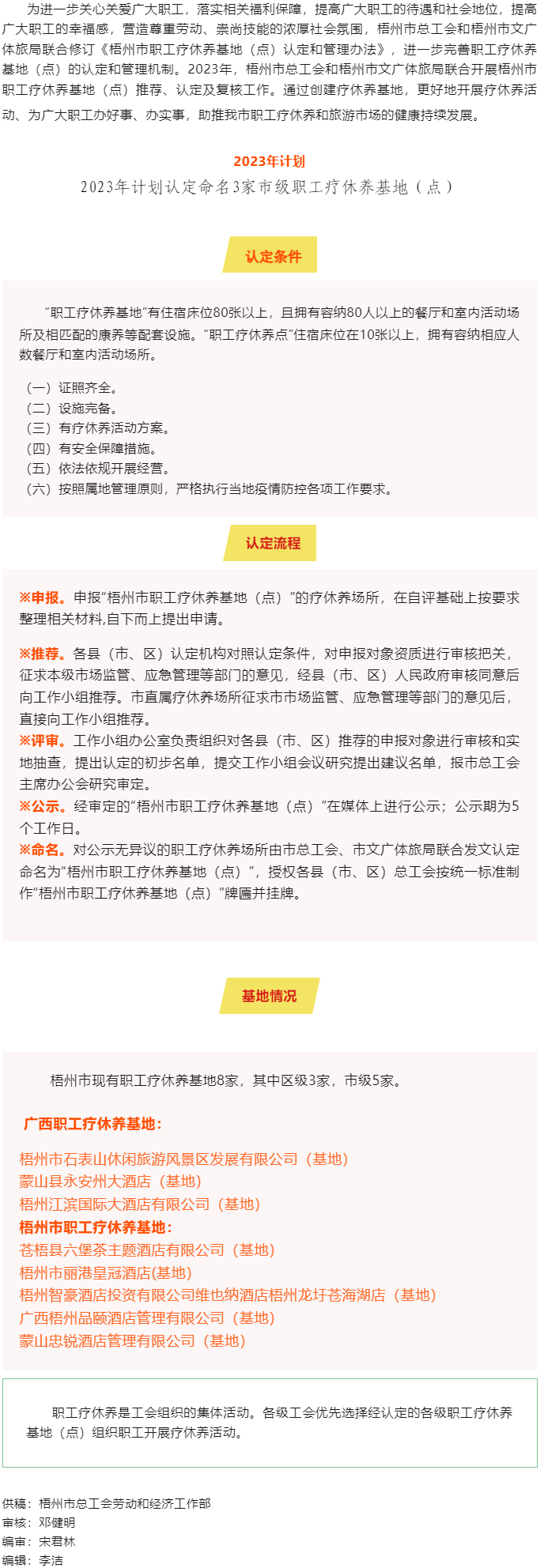 梧州市總工會(huì)、梧州市文廣體旅局?jǐn)y手共同推進(jìn)市職工療休養(yǎng)基地（點(diǎn)）創(chuàng)建工作.png