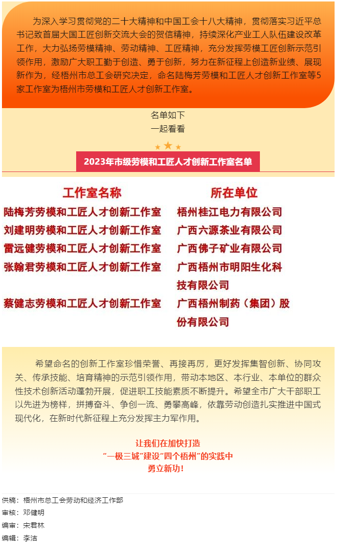 祝賀！梧州市勞模和工匠人才創(chuàng)新工作室又添新成員.png