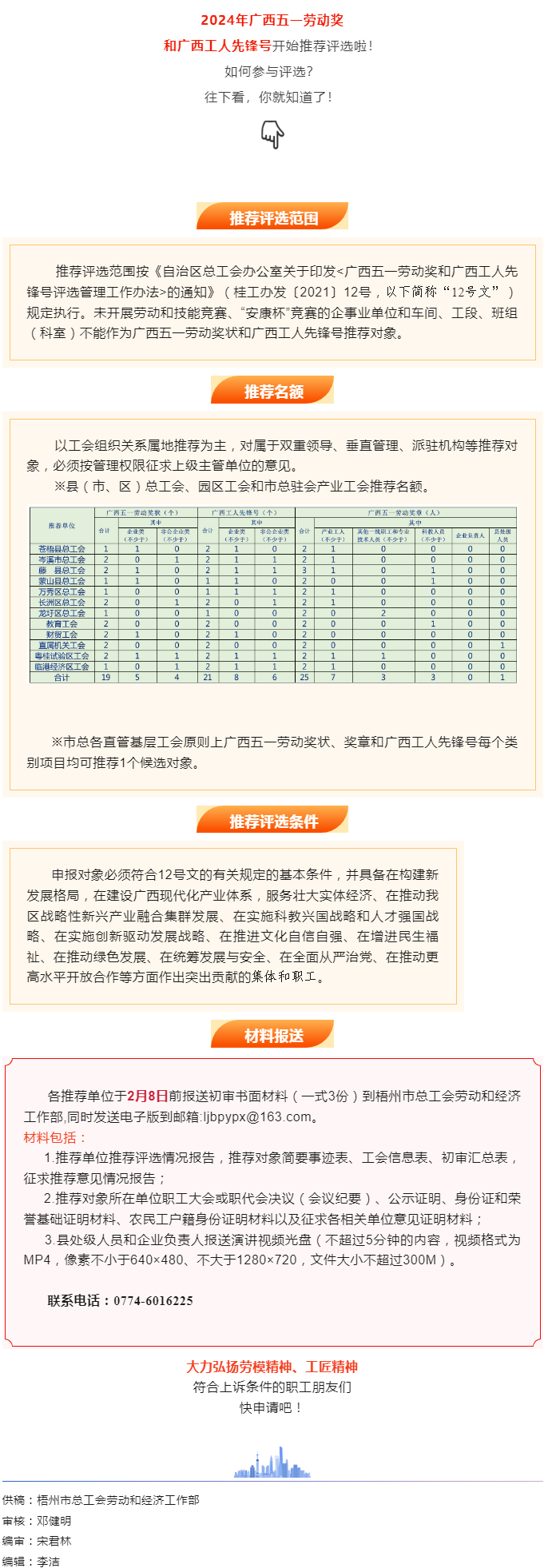 關(guān)注！2024年廣西五一勞動(dòng)獎(jiǎng)和工人先鋒號(hào)推薦評(píng)選工作開(kāi)始了.png
