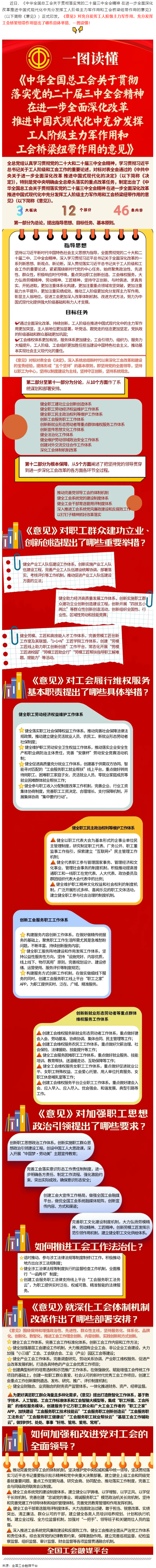 收藏學(xué)習(xí)！一圖讀懂全總出臺的這一重磅文件！全國總工會.png