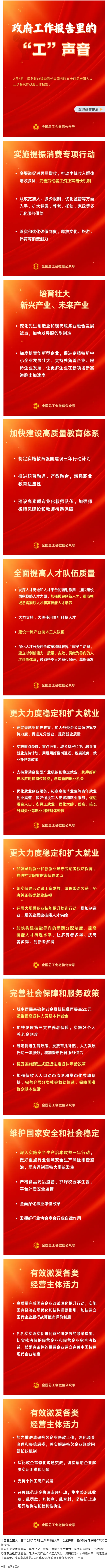 請查收！政府工作報(bào)告里的“工”聲音！.png