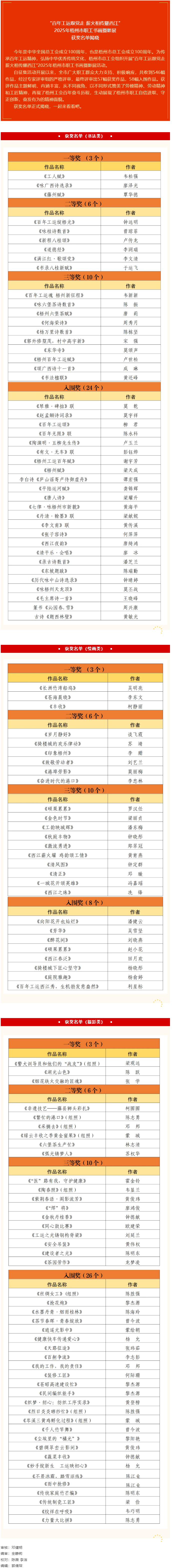 “百年工運(yùn)跟黨走 薪火相傳耀西江”2025年梧州市職工書畫攝影展獲獎名單揭曉.png