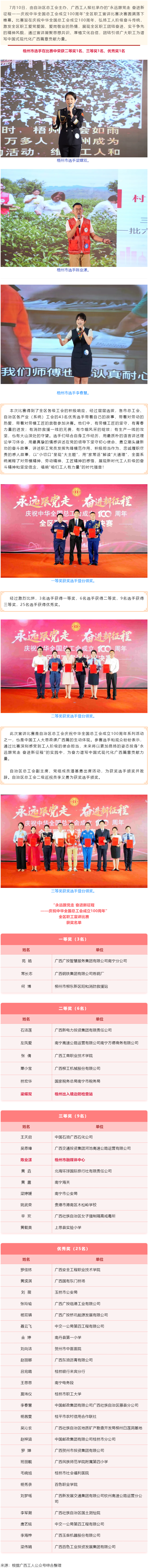 喜報(bào)！梧州市在“永遠(yuǎn)跟黨走 奮進(jìn)新征程——慶祝中華全國總工會(huì)成立100周年”全區(qū)職工宣講比賽中榮獲佳.png
