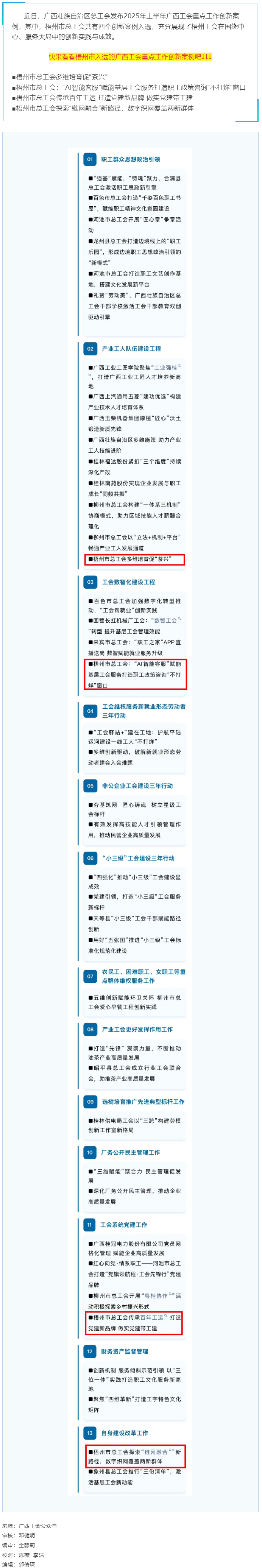 2025年上半年廣西工會(huì)重點(diǎn)工作創(chuàng)新案例名單發(fā)布！梧州市總工會(huì)四個(gè)創(chuàng)新案例入選.png