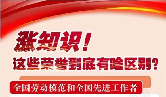 漲知識(shí)！這些榮譽(yù)到底有啥區(qū)別，一次講清楚