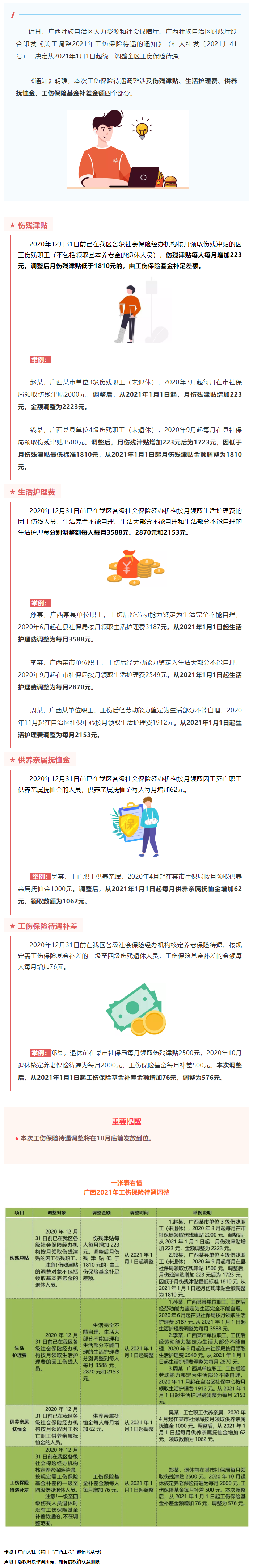 今年10月底前，這些人有筆錢(qián)可領(lǐng)！來(lái)看看漲了多少→.png