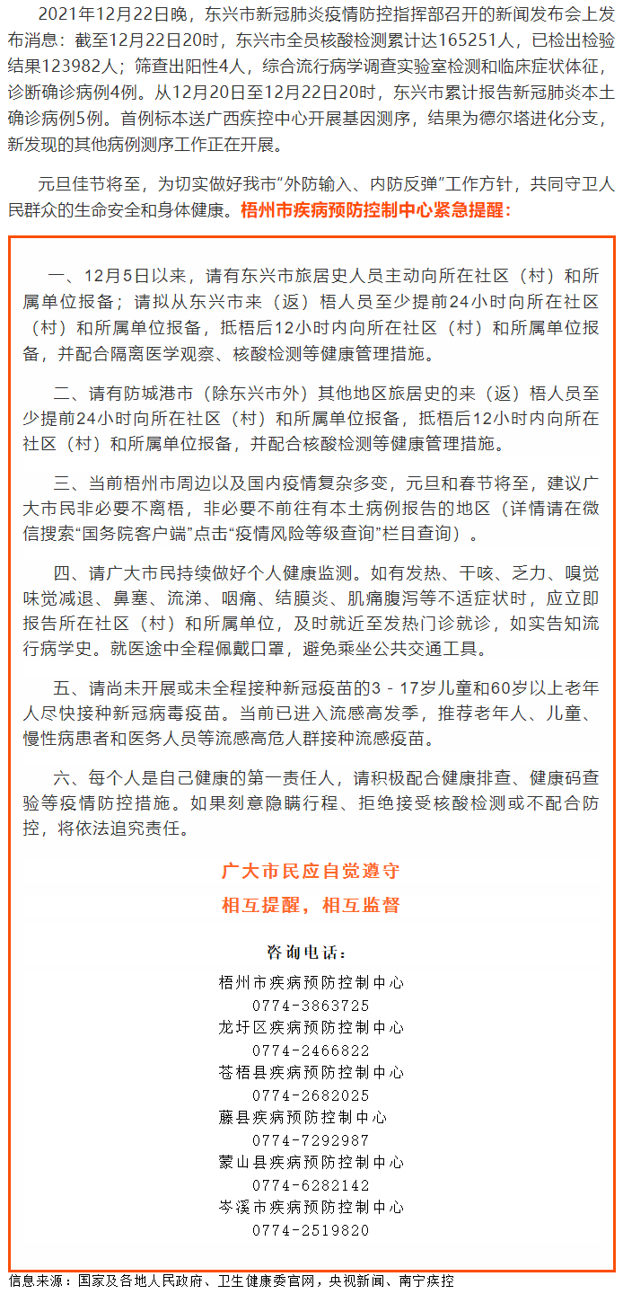 請(qǐng)東興、防城港來(lái)（返）梧人員主動(dòng)報(bào)備?。?！.png