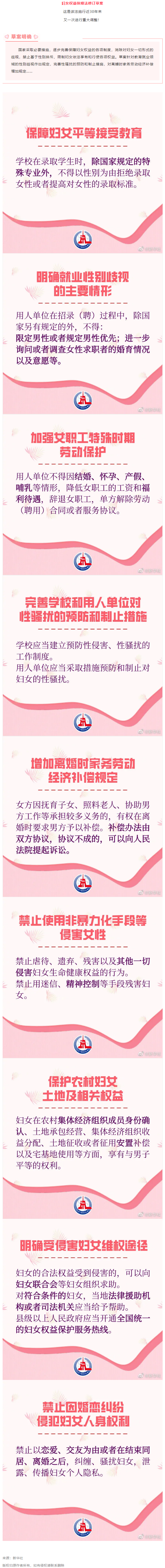 重大調(diào)整！事關(guān)婦女權(quán)益保障！.png