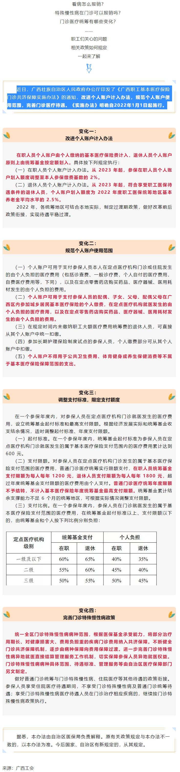 關(guān)注！醫(yī)保迎來(lái)重大變化！.png