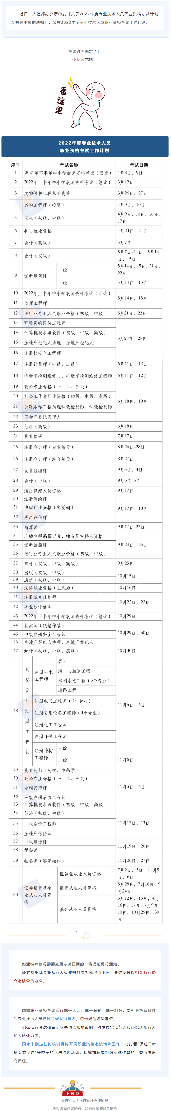 2022年度專業(yè)技術(shù)人員職業(yè)資格考試時(shí)間表公布！快快收藏！.png