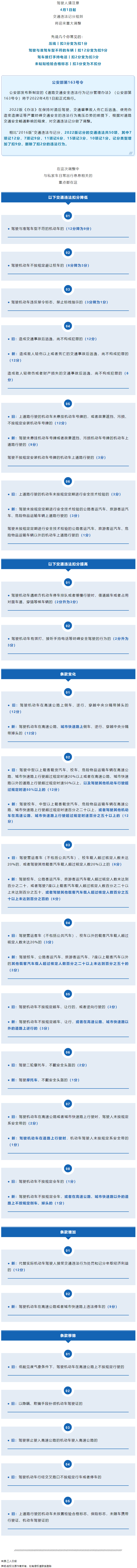 重大調(diào)整！4月1日起開(kāi)始實(shí)施！.png
