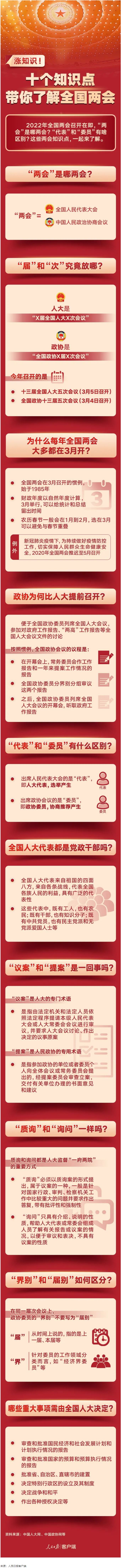 漲知識！十個知識點(diǎn)帶你了解全國兩會.png