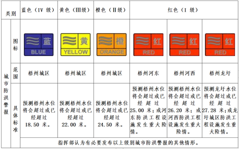 汛期來(lái)到，你要記住這些預(yù)警信號(hào)！