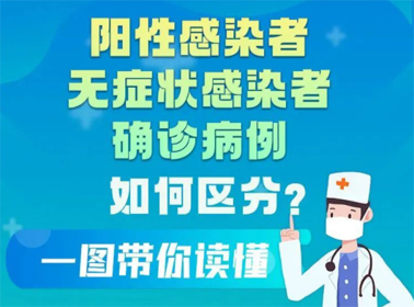 一圖讀懂陽性感染者、無癥狀感染者、確診患者的區(qū)別