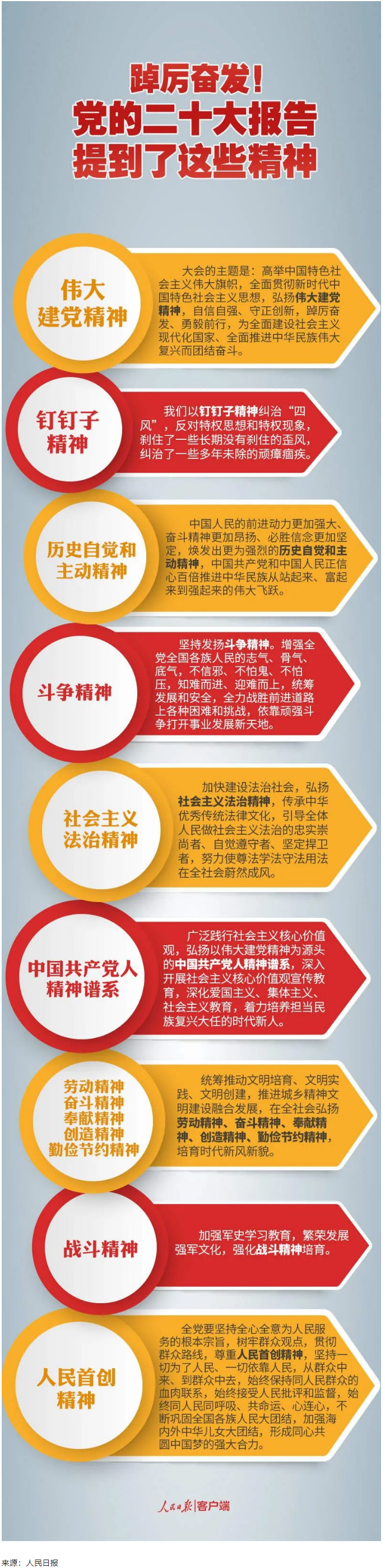 【黨的二十大】踔厲奮發(fā)！黨的二十大報(bào)告提到了這些精神.png