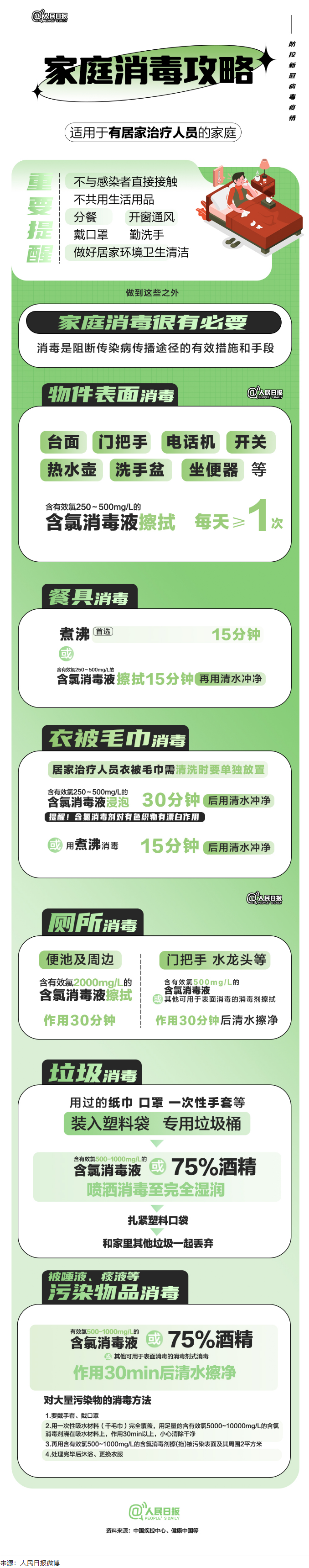 實(shí)用！家庭消毒攻略請收好.png