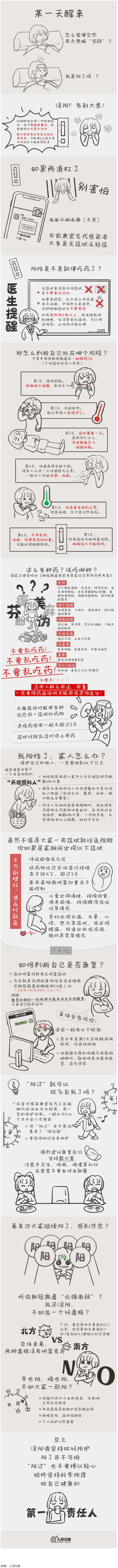 沒(méi)陽(yáng)、陽(yáng)了、陽(yáng)過(guò)都該怎么辦？一圖了解→.png