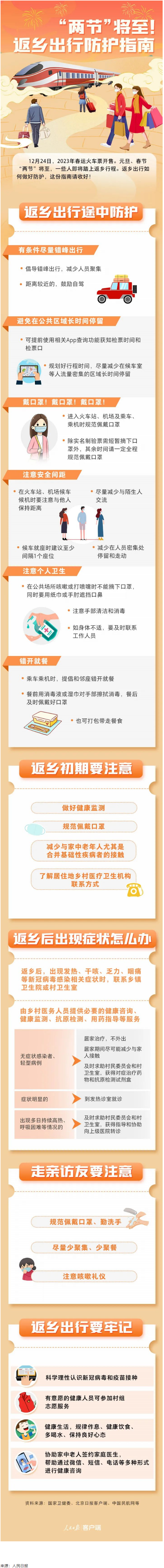 “兩節(jié)”返鄉(xiāng)出行如何做好防護(hù)？這份指南請(qǐng)收好！.png