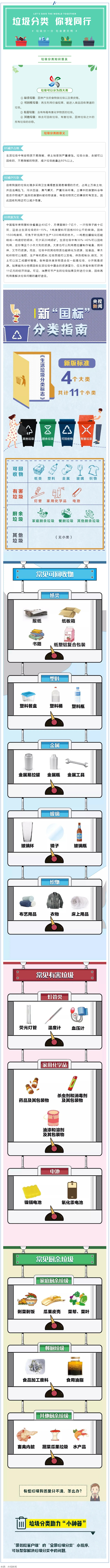 垃圾分類 _ 請(qǐng)收藏！垃圾分類知識(shí)普及.png