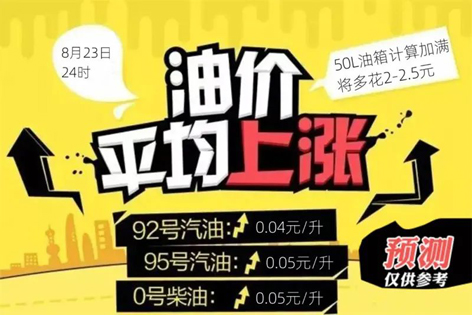 油價今晚“5連漲”！下班趕緊加油
