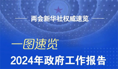 政府工作報告，一圖速覽！
