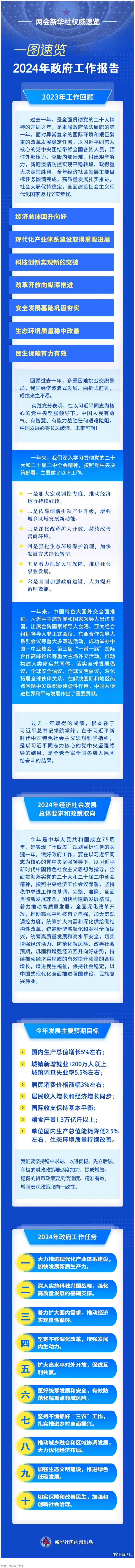 政府工作報告，一圖速覽！.png