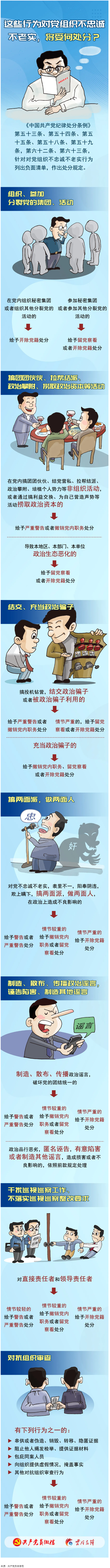 【理論學(xué)習(xí)】這些行為對黨組織不忠誠不老實，將受何處分？.png