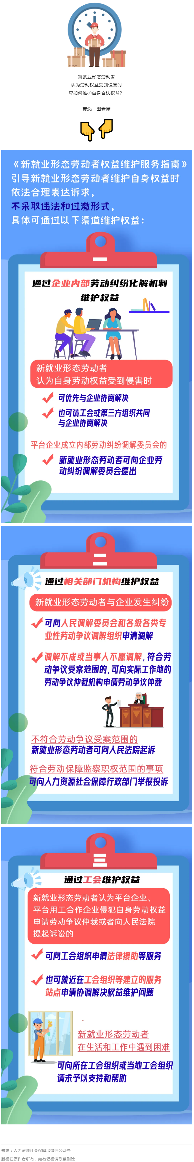 @新就業(yè)形態(tài)勞動(dòng)者，維護(hù)權(quán)益有這些渠道！一圖get→.png