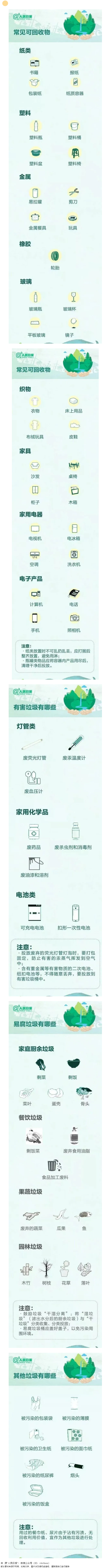 【垃圾分類宣傳】這些垃圾分類小知識，你都知道哪些？.png