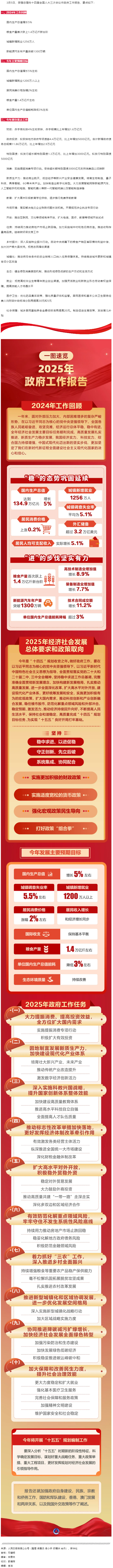 政府工作報告極簡版來了！.png
