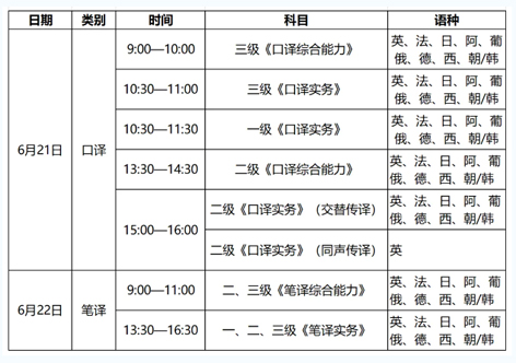 4月14日開始報(bào)名！2025年度翻譯專業(yè)資格（水平）考試來(lái)了
