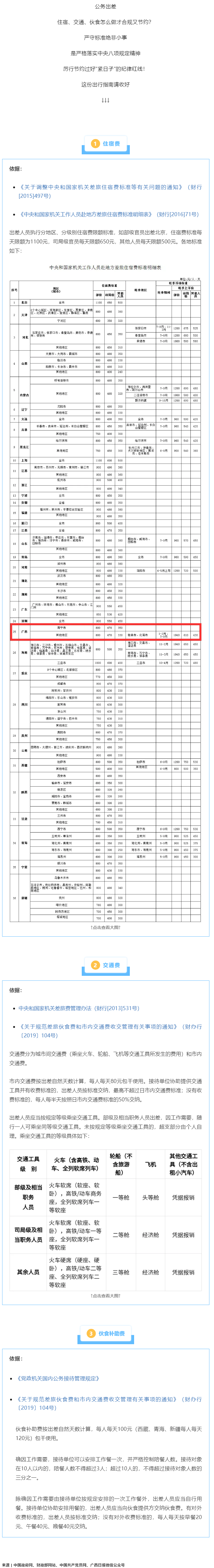 公職人員出差住宿、交通、伙食費(fèi)標(biāo)準(zhǔn)，明確了！.png