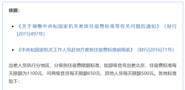 公職人員出差住宿、交通、伙食費(fèi)標(biāo)準(zhǔn)，明確了！