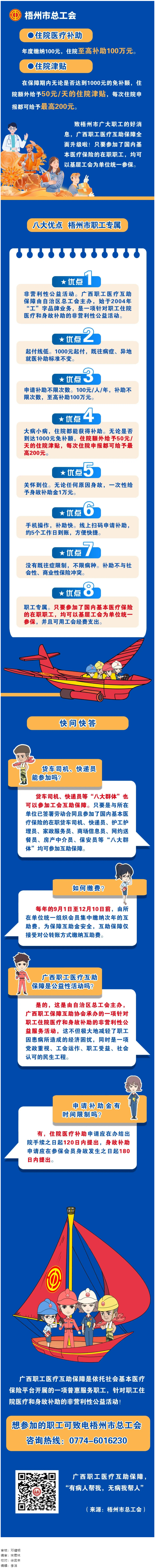 大病小病，住院都有補助｜廣西職工醫(yī)療互助保障全面升級啦！.png
