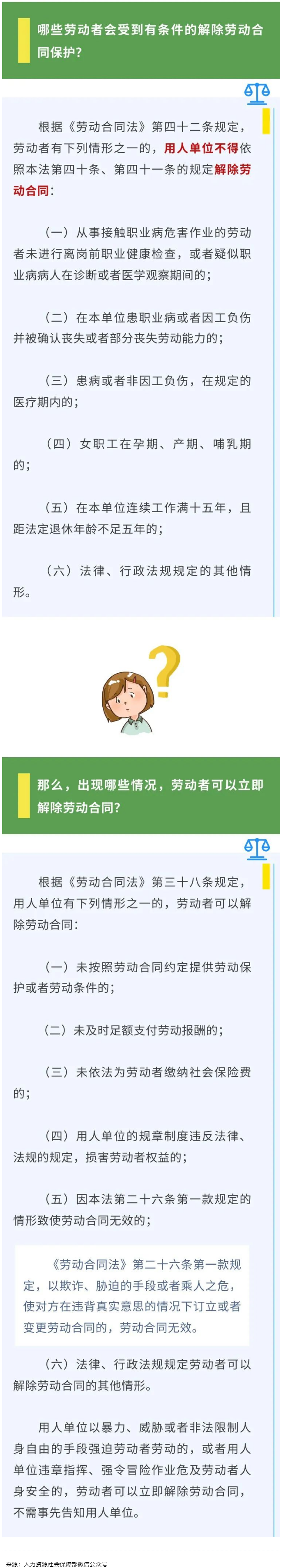 【微課堂】哪些勞動者受有條件的解除勞動合同保護？.png