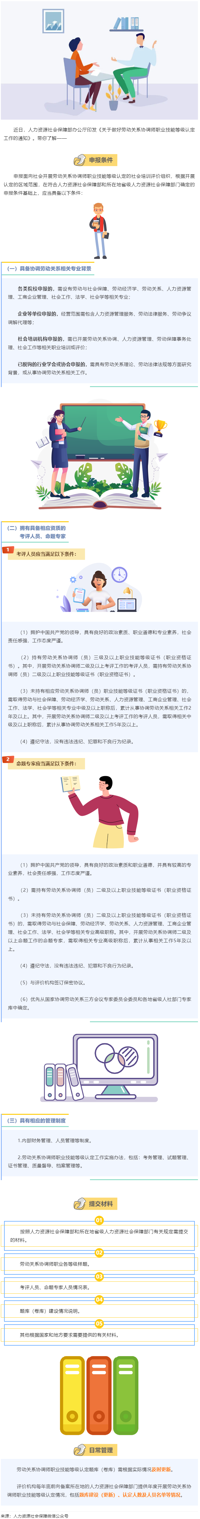 【微課堂】勞動(dòng)關(guān)系協(xié)調(diào)師職業(yè)技能等級(jí)認(rèn)定，這樣開展→.png