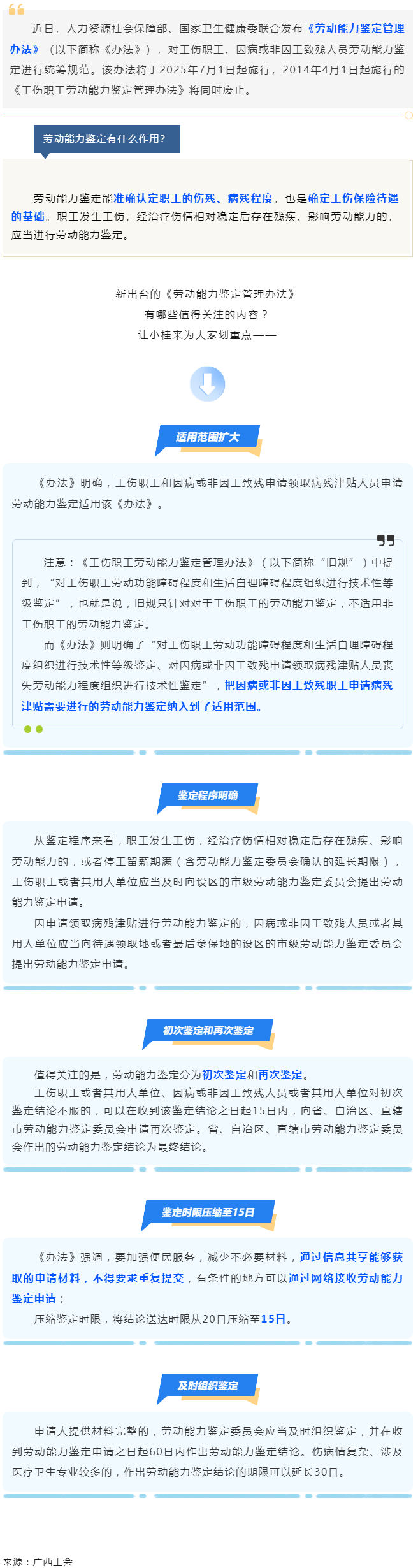 勞動能力鑒定，將有新變化！.png
