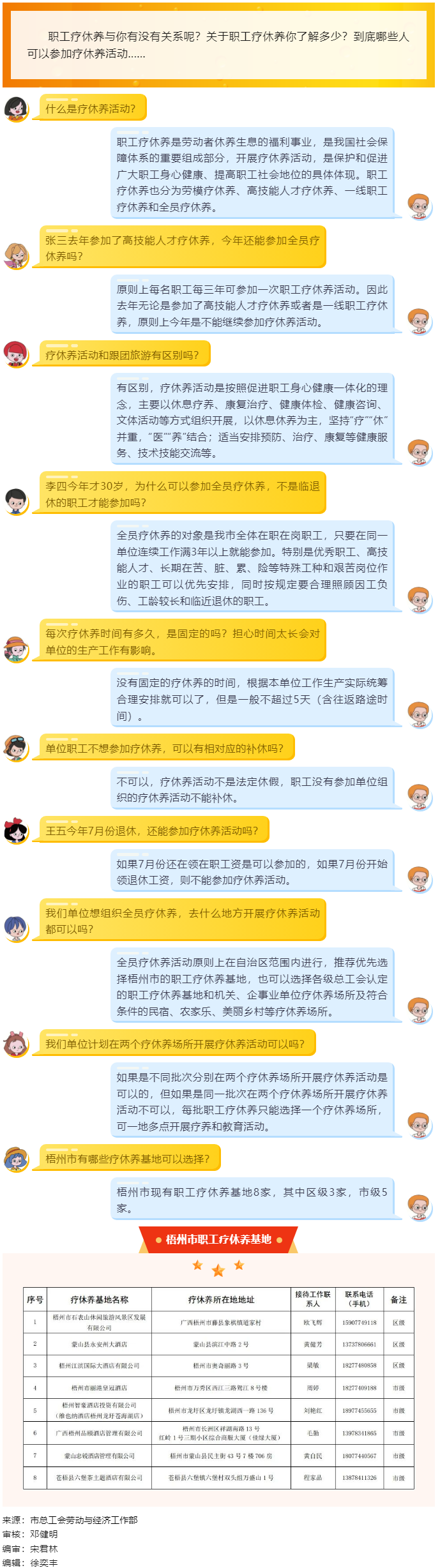十問十答，帶你了解職工療休養(yǎng).png