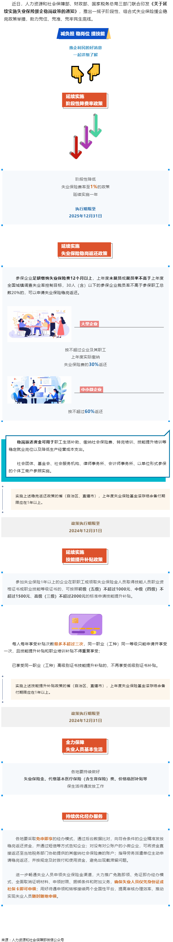 技能提升補(bǔ)貼、穩(wěn)崗返還……一攬子失業(yè)保險(xiǎn)援企穩(wěn)崗政策來(lái)了！.png
