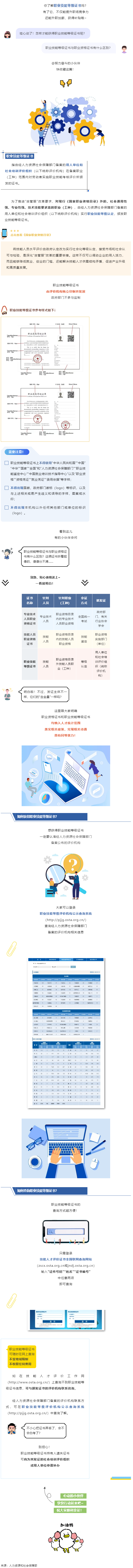 什么是職業(yè)技能等級證書？與職業(yè)資格證書有什么區(qū)別？.png